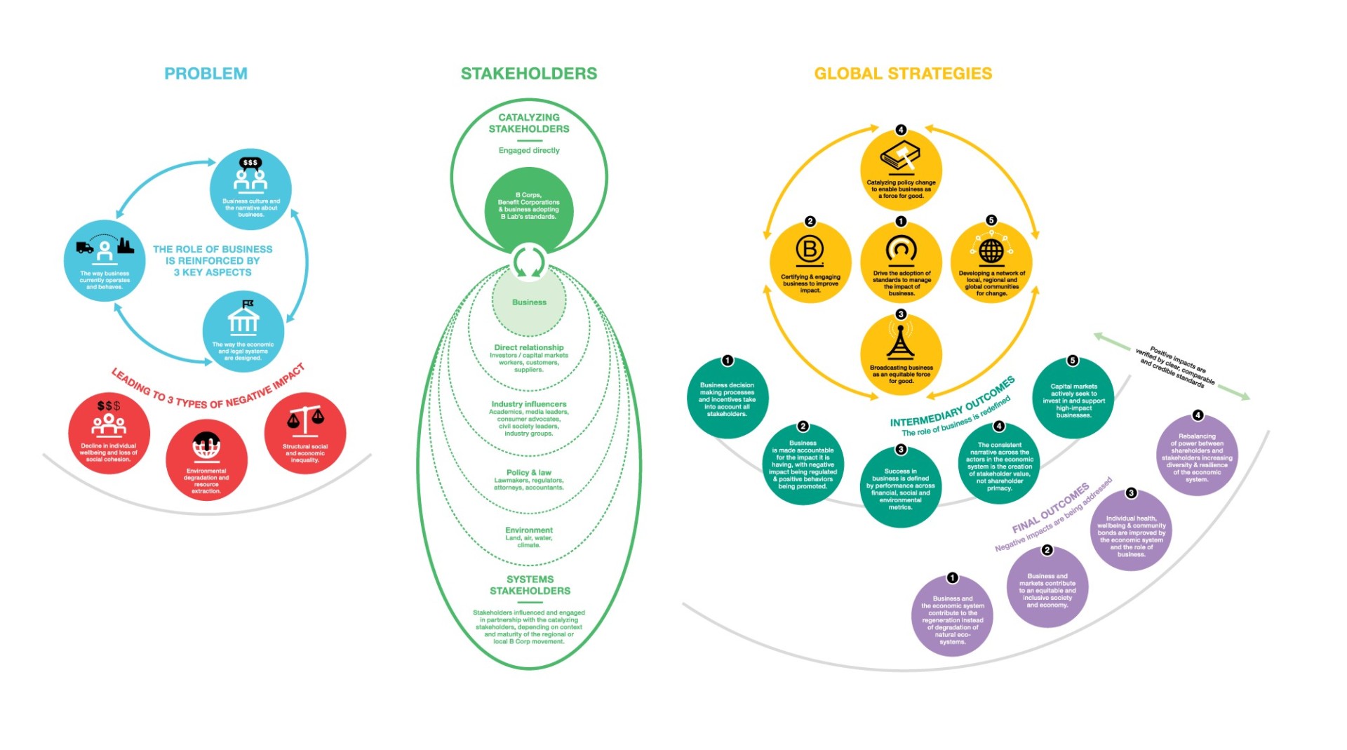 English-B-Labs-Theory-of-Change