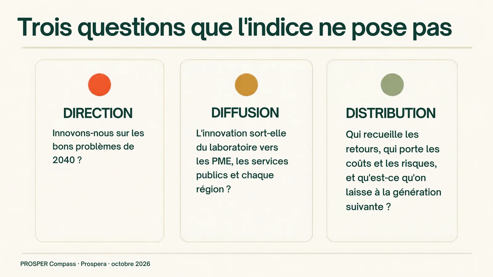 Trois questions, trois sections : direction, diffusion, distribution.