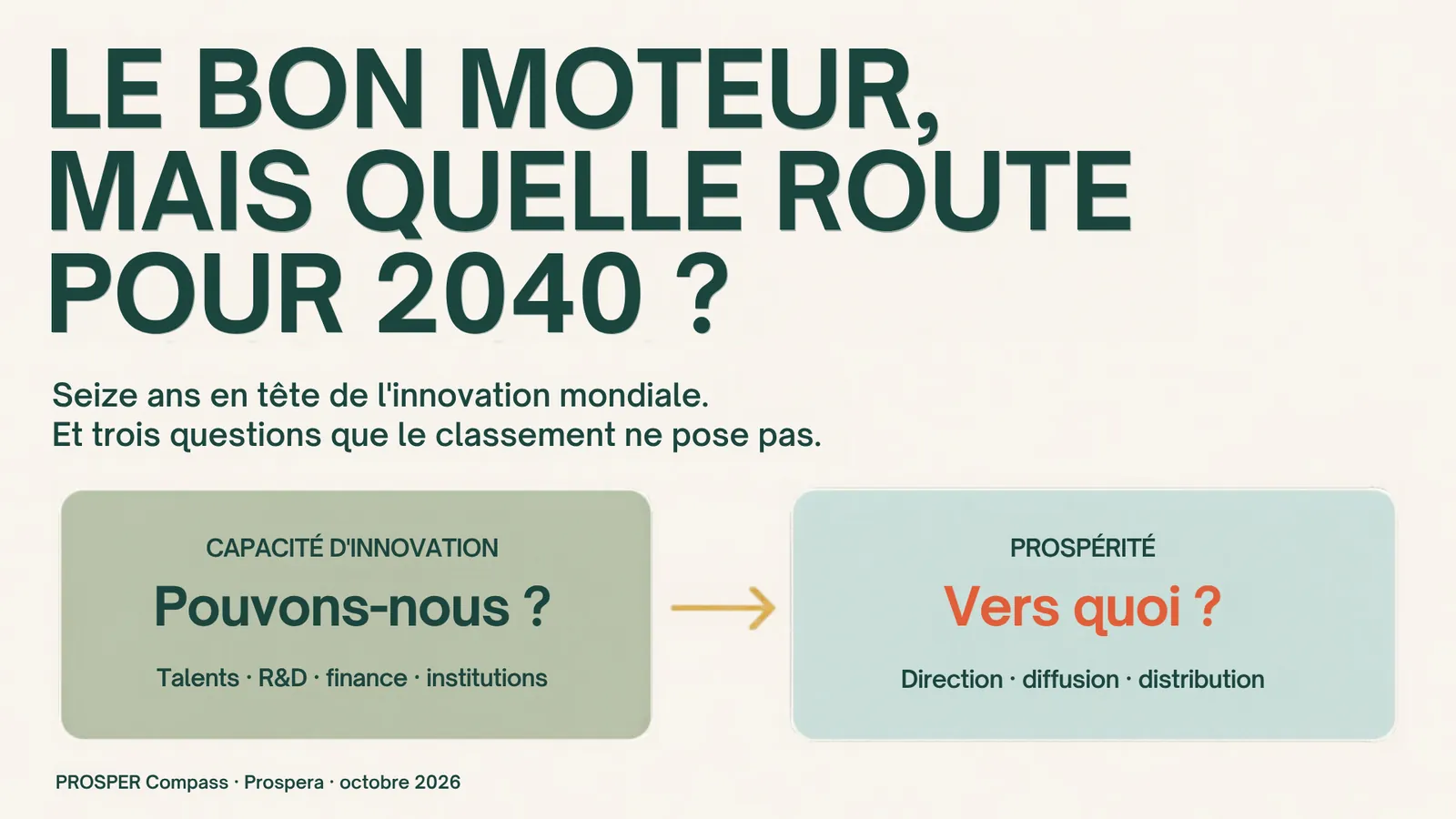 Le bon moteur, mais quelle route pour 2040 ? Capacité d’innovation et prospérité.