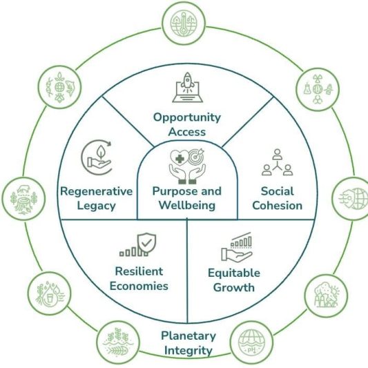 prosperity compass EN