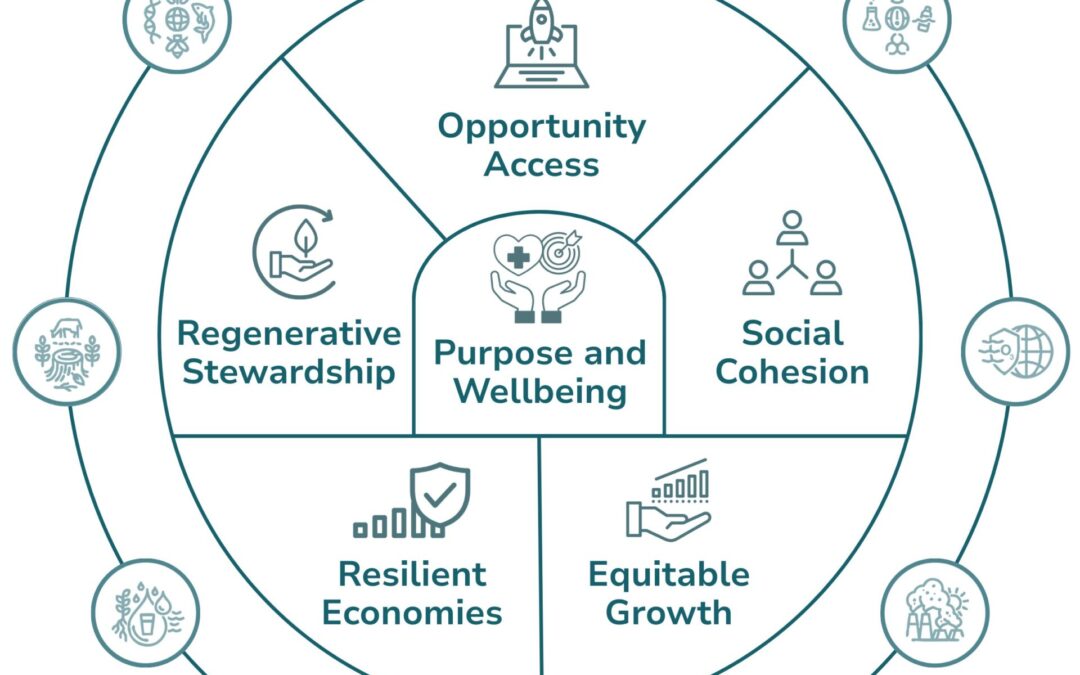 PROSPER Compass — the seven pillars of Swiss prosperity