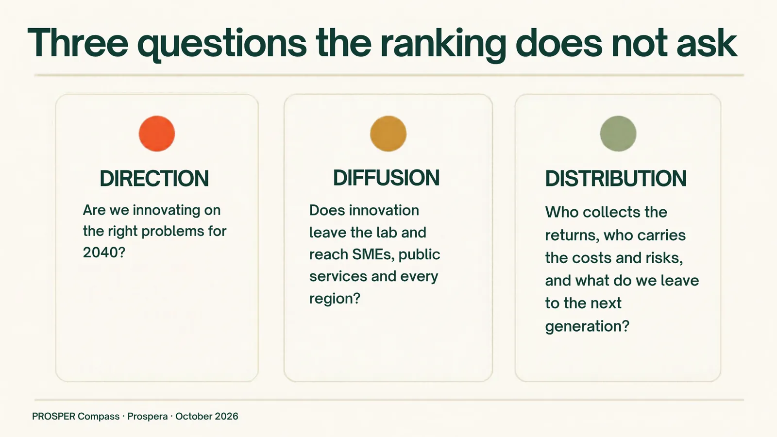 Three questions, three sections: direction, diffusion, distribution.