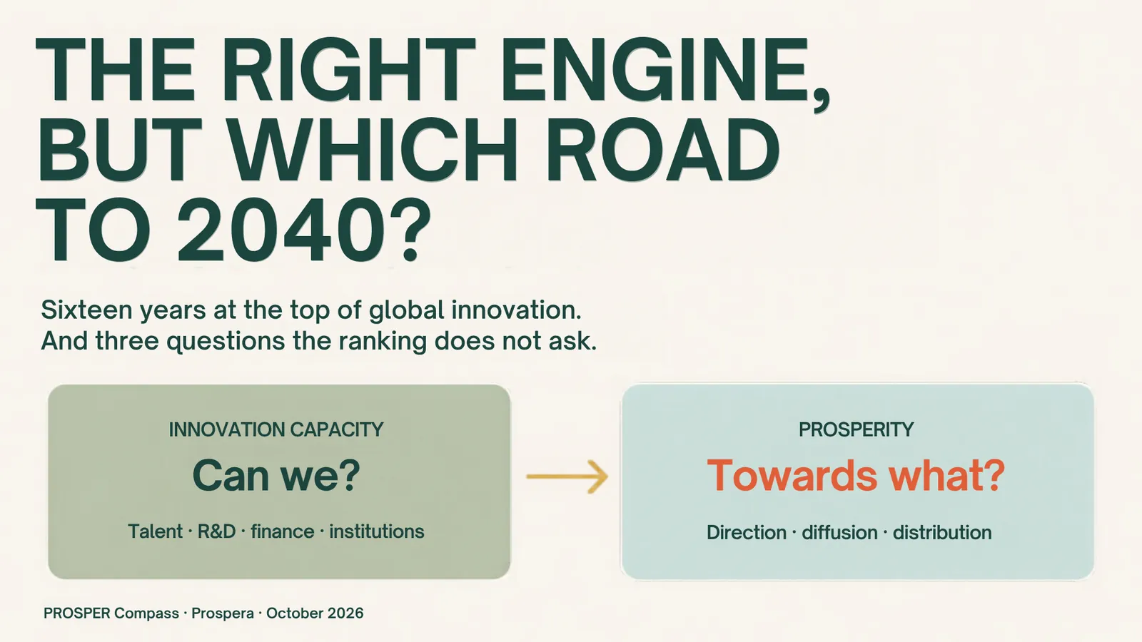 The right engine, but which road to 2040? Innovation capacity versus prosperity.